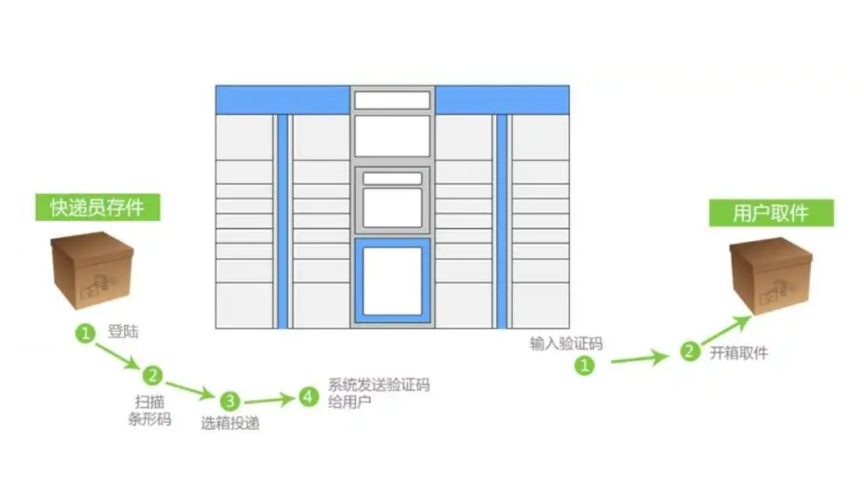 Teollinen reititin smart express4