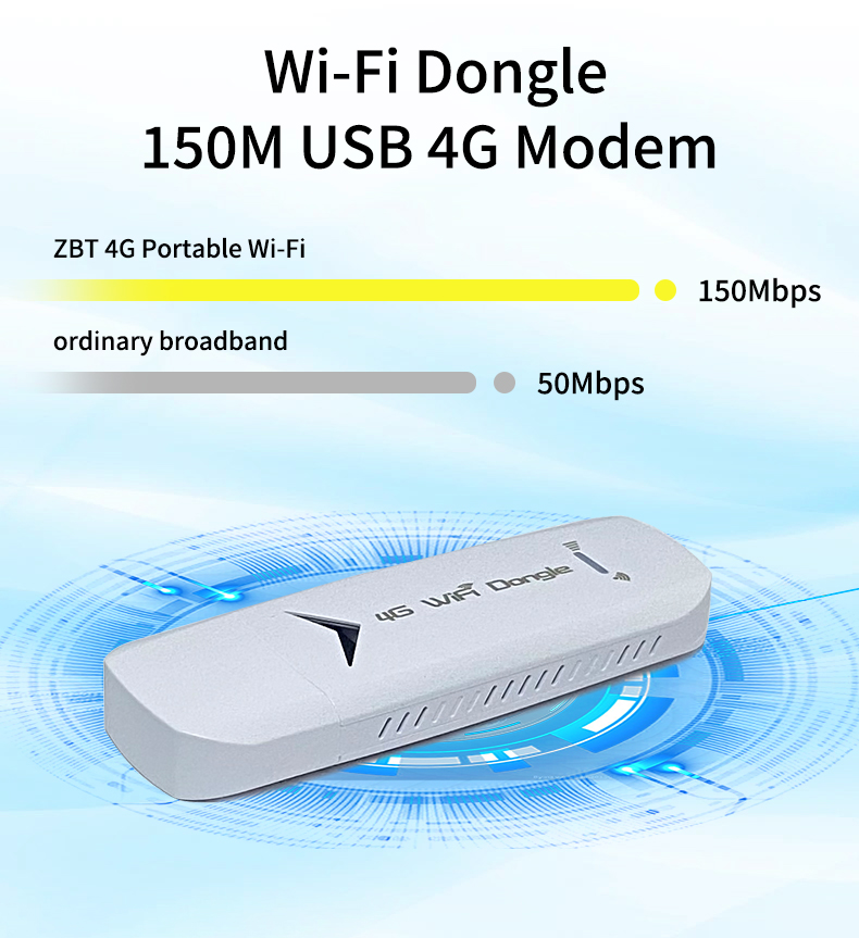 High Speed 150Mbps Wireless Network Card English Version USB Dongle Car Wifi Hotspot 4G LTE Wifi Modem (12)