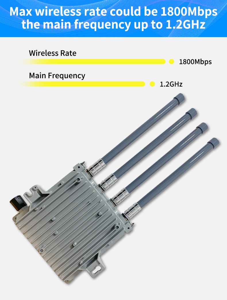 IPQ6000 1800Mbps Gigabit Ports Wifi 6 5G Router Outdoor Using (11)