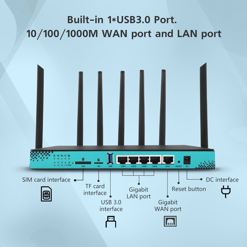 1200Mbps 5G router