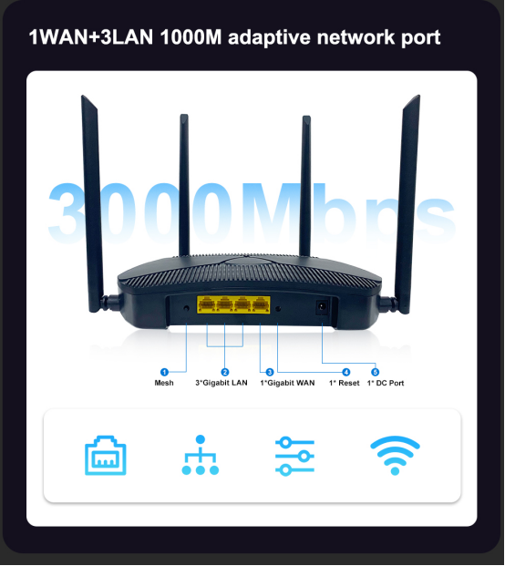 Wifi6 Dual bands