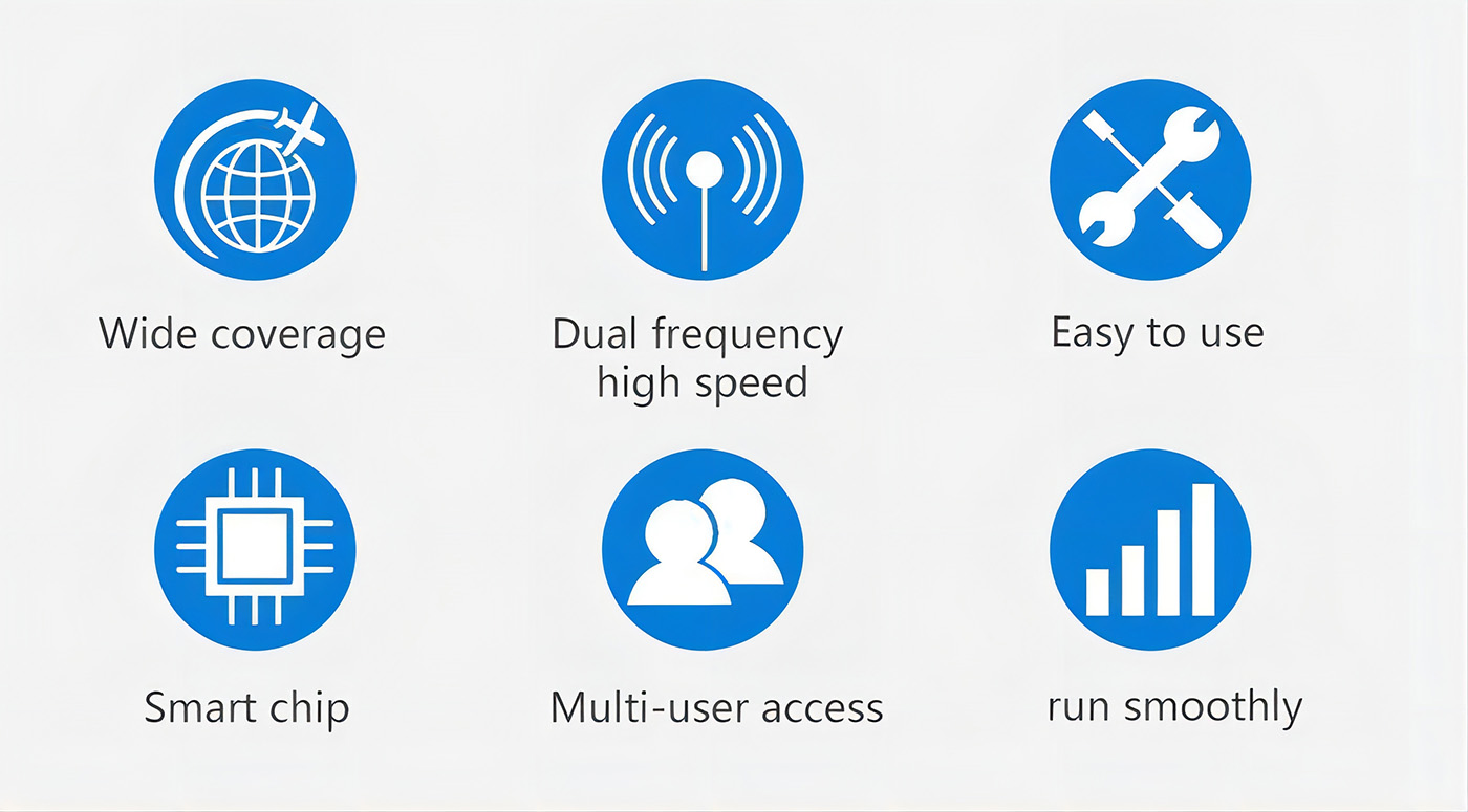 bus usage 3G 4G 2.4Ghz 5.8Ghz 1200Mbps 9V 36V Power Wireless Router40